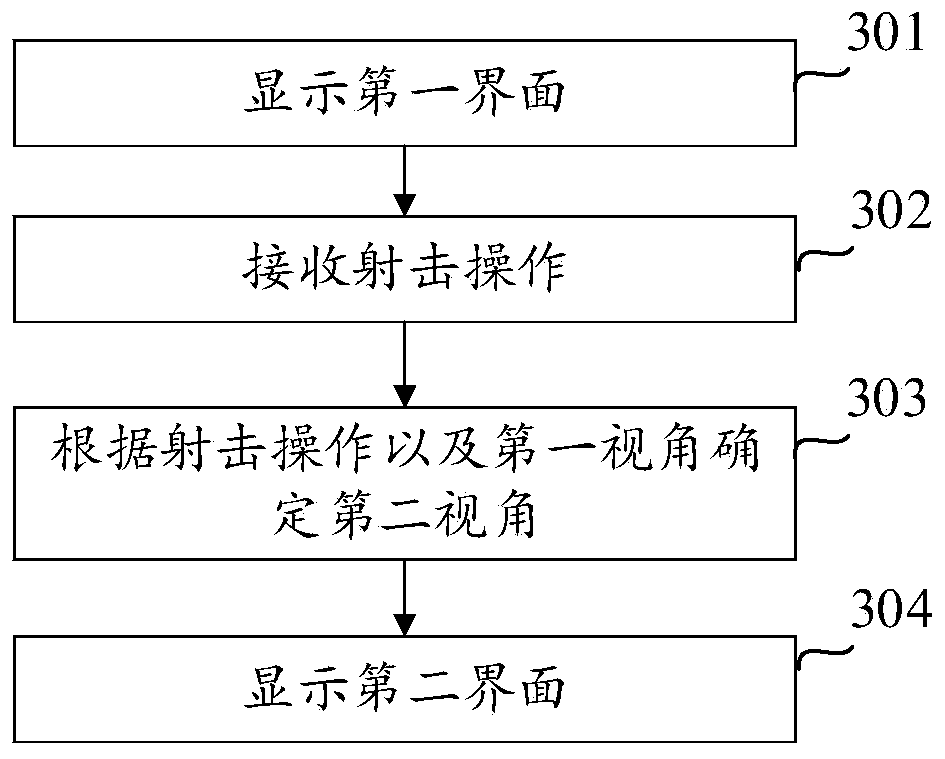 Interface display method, device and storage medium when shooting in virtual environment