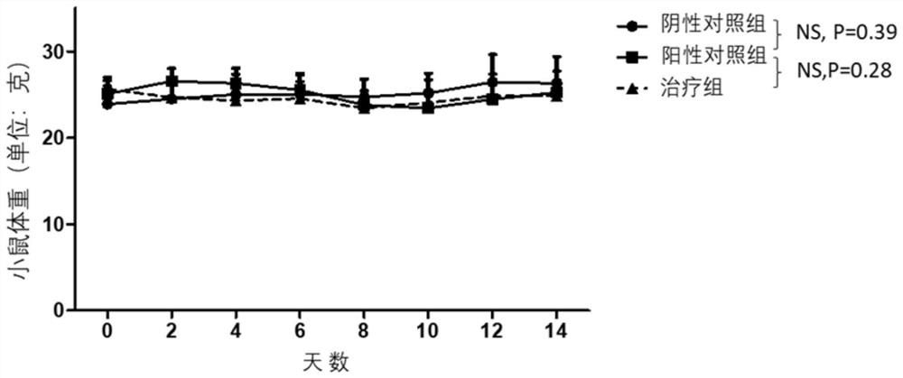 Application of cdk7 inhibitor in preparation of medicine for ulcerative colitis or colon cancer