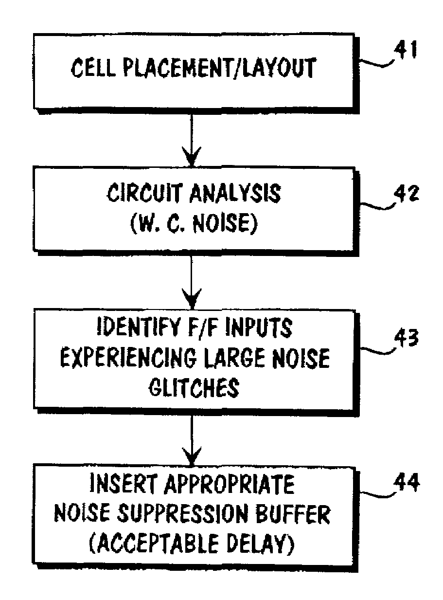 Variable stage ratio buffer insertion for noise optimization in a logic network