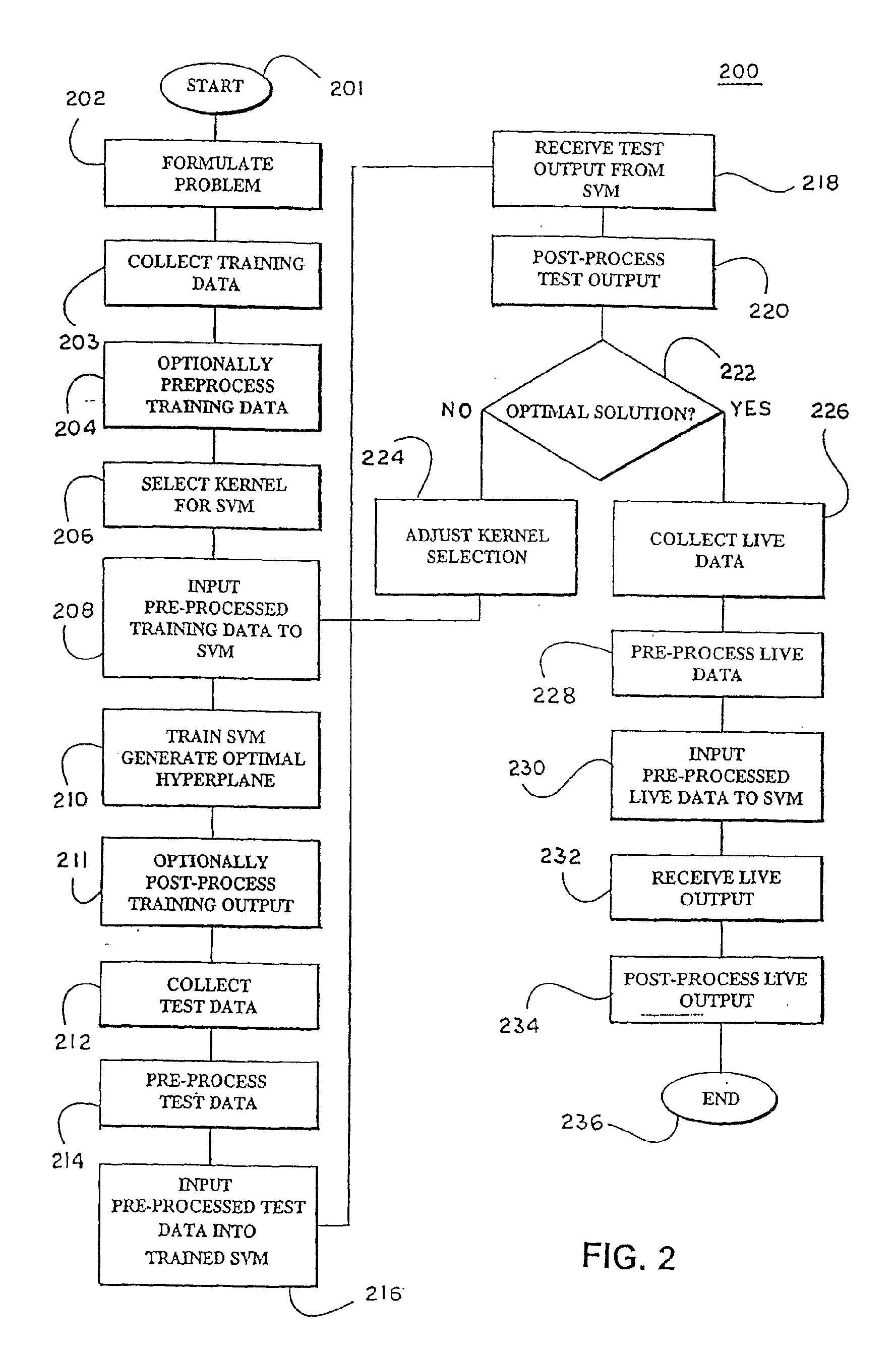 Method for feature selection in a support vector machine using feature ranking