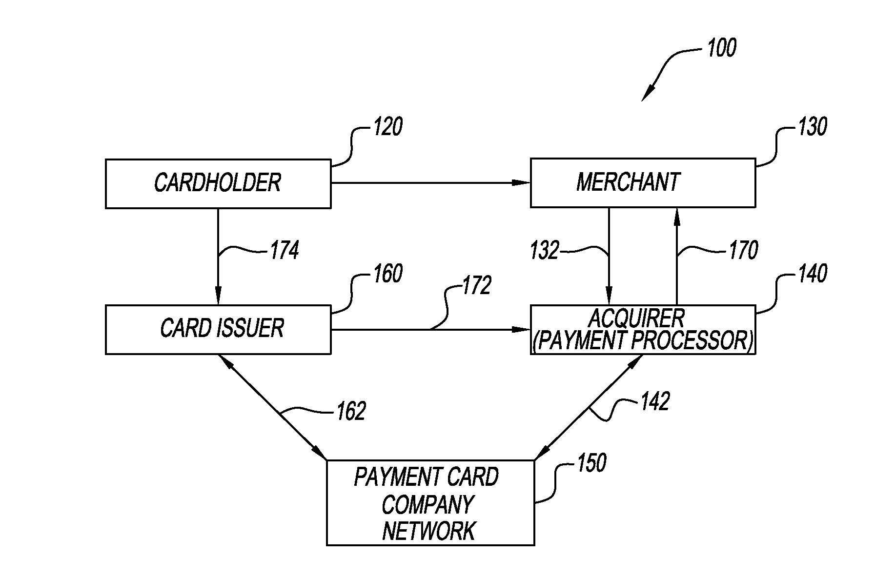 Method and system for assessing financial condition of a merchant