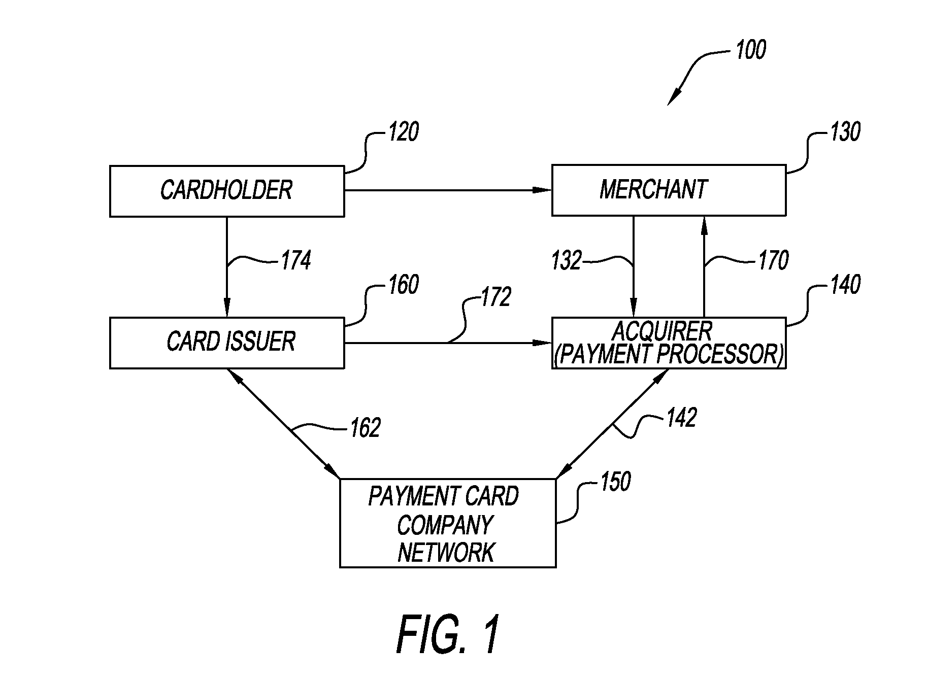 Method and system for assessing financial condition of a merchant