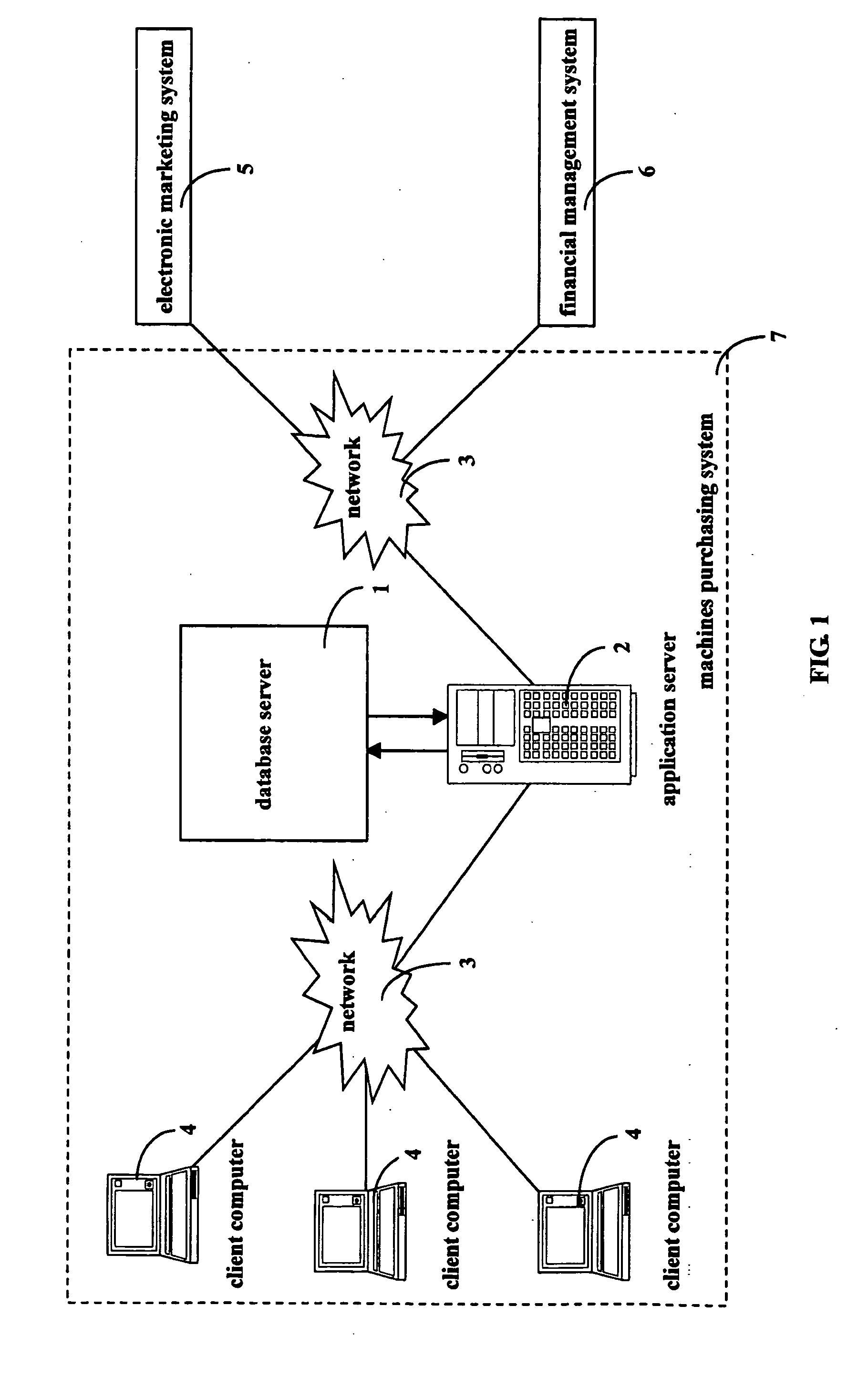Machine purchasing system and method