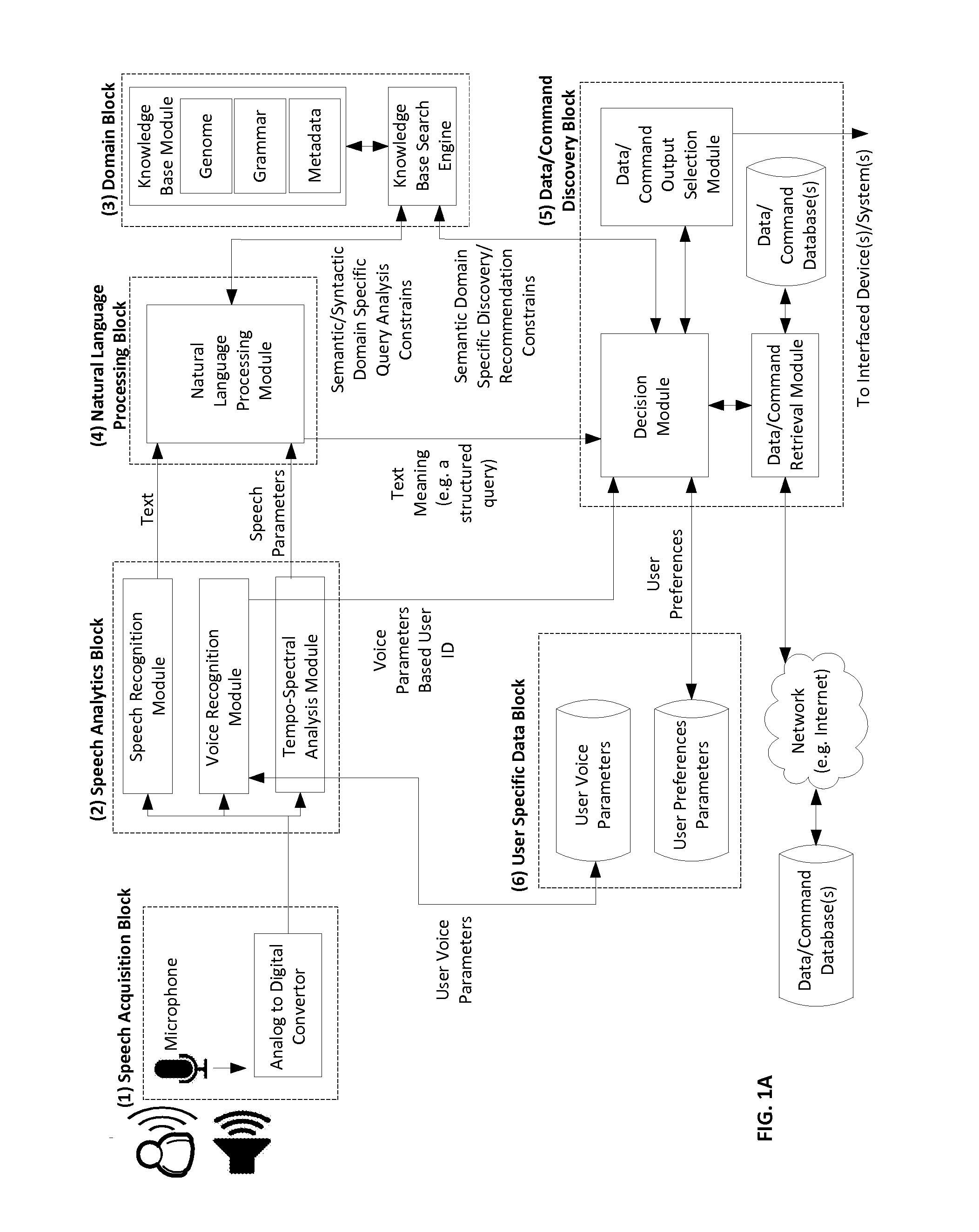 System Apparatus Circuit Method and Associated Computer Executable Code for Natural Language Understanding and Semantic Content Discovery