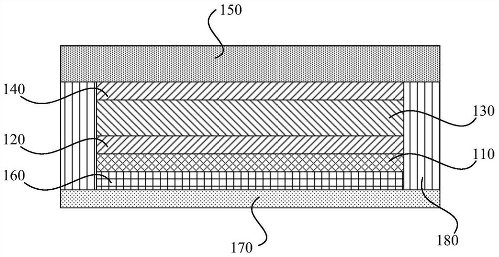 Electrochromic device, manufacturing method of electrochromic device thereof and glasses