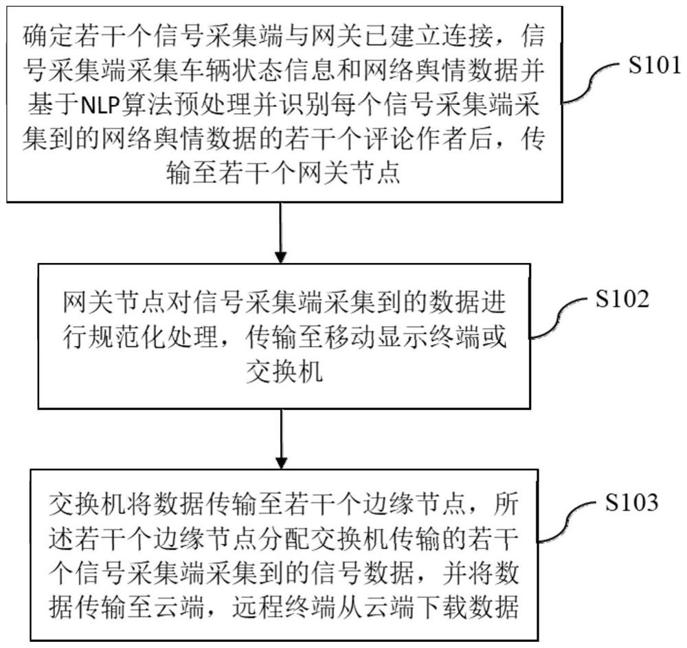 Automobile product analysis method and device based on NLP algorithm and medium