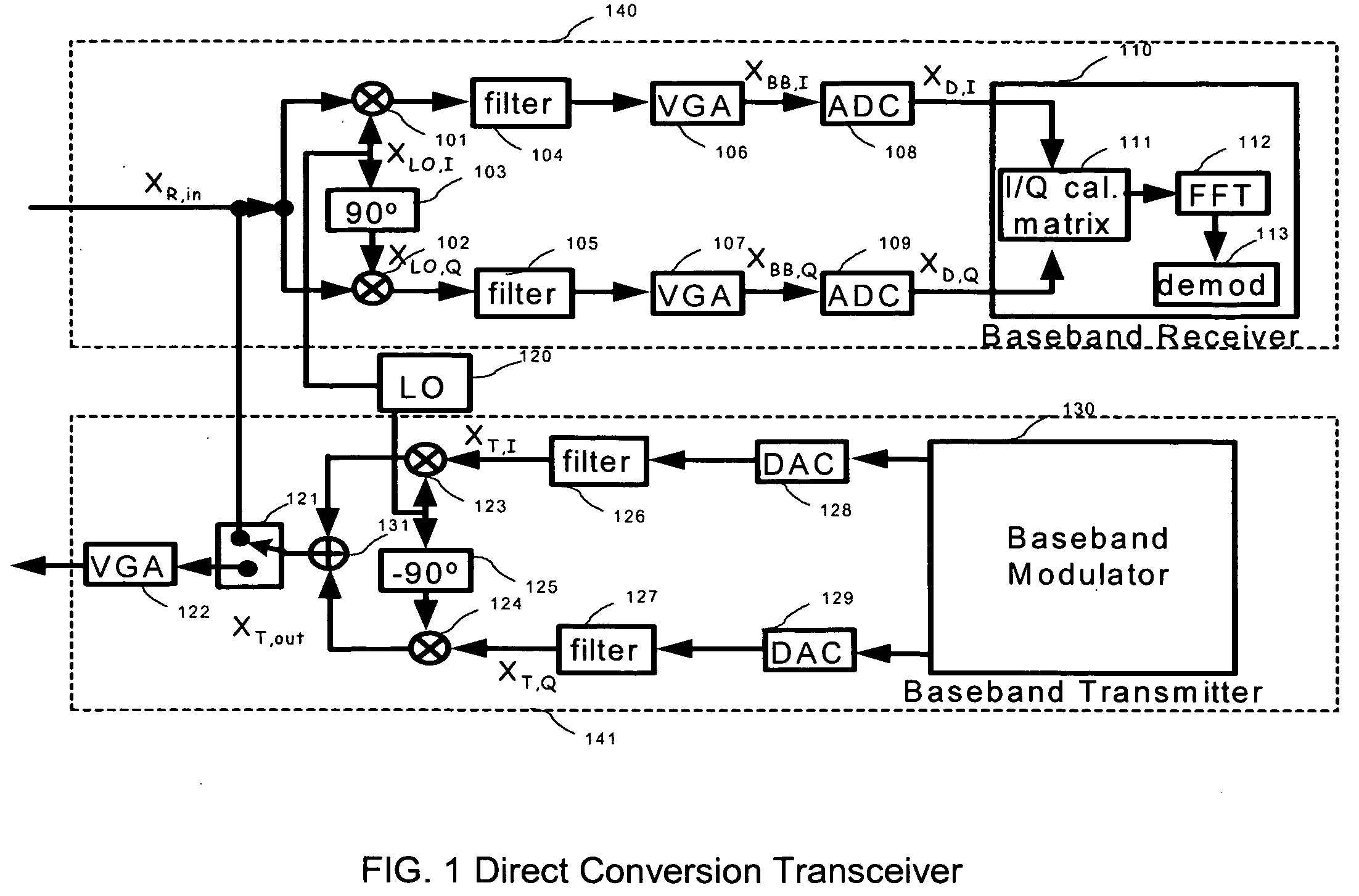 Apparatus and method to calibrate amplitude and phase imbalance for communication receivers