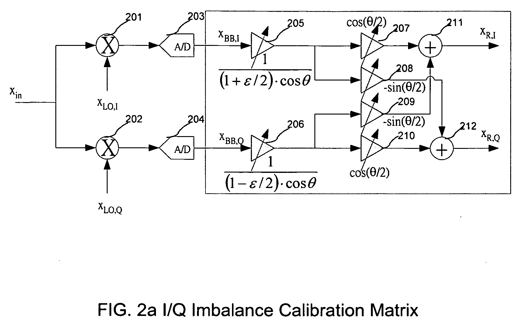 Apparatus and method to calibrate amplitude and phase imbalance for communication receivers