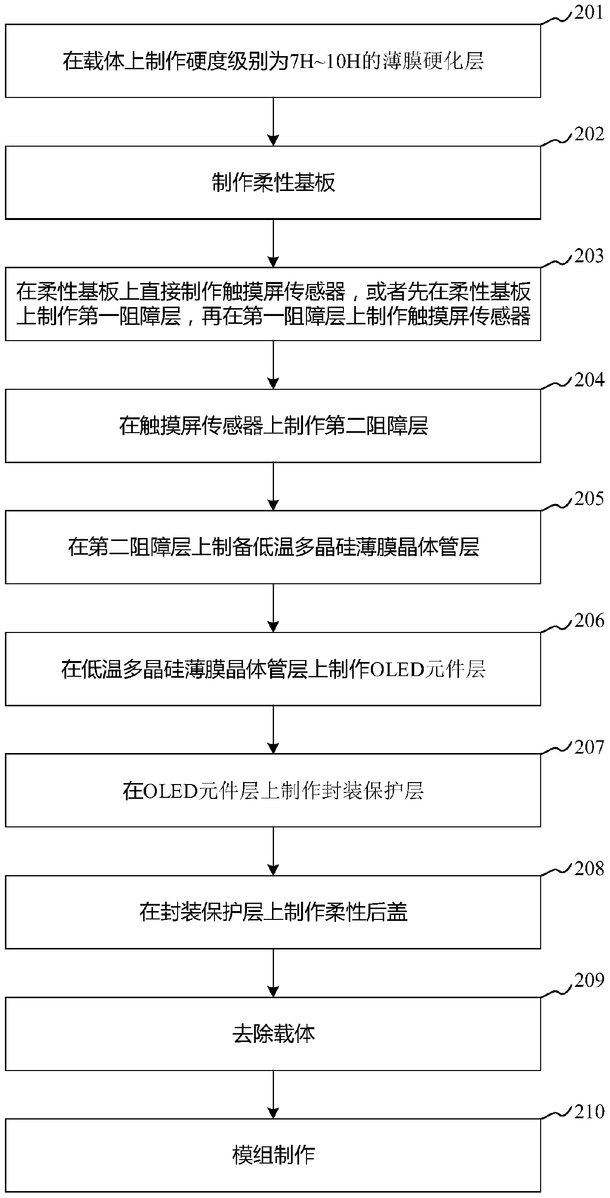 Integrated touch amoled display device and preparation method thereof