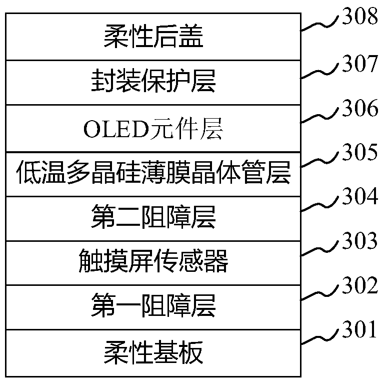 Integrated touch amoled display device and preparation method thereof