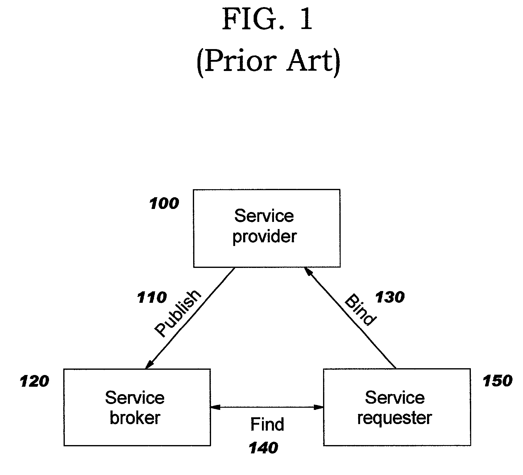 Building distributed software services as aggregations of other services