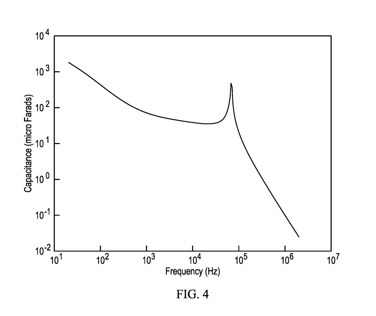Solid Dielectric for Rechargeable Energy Storage Capacitor