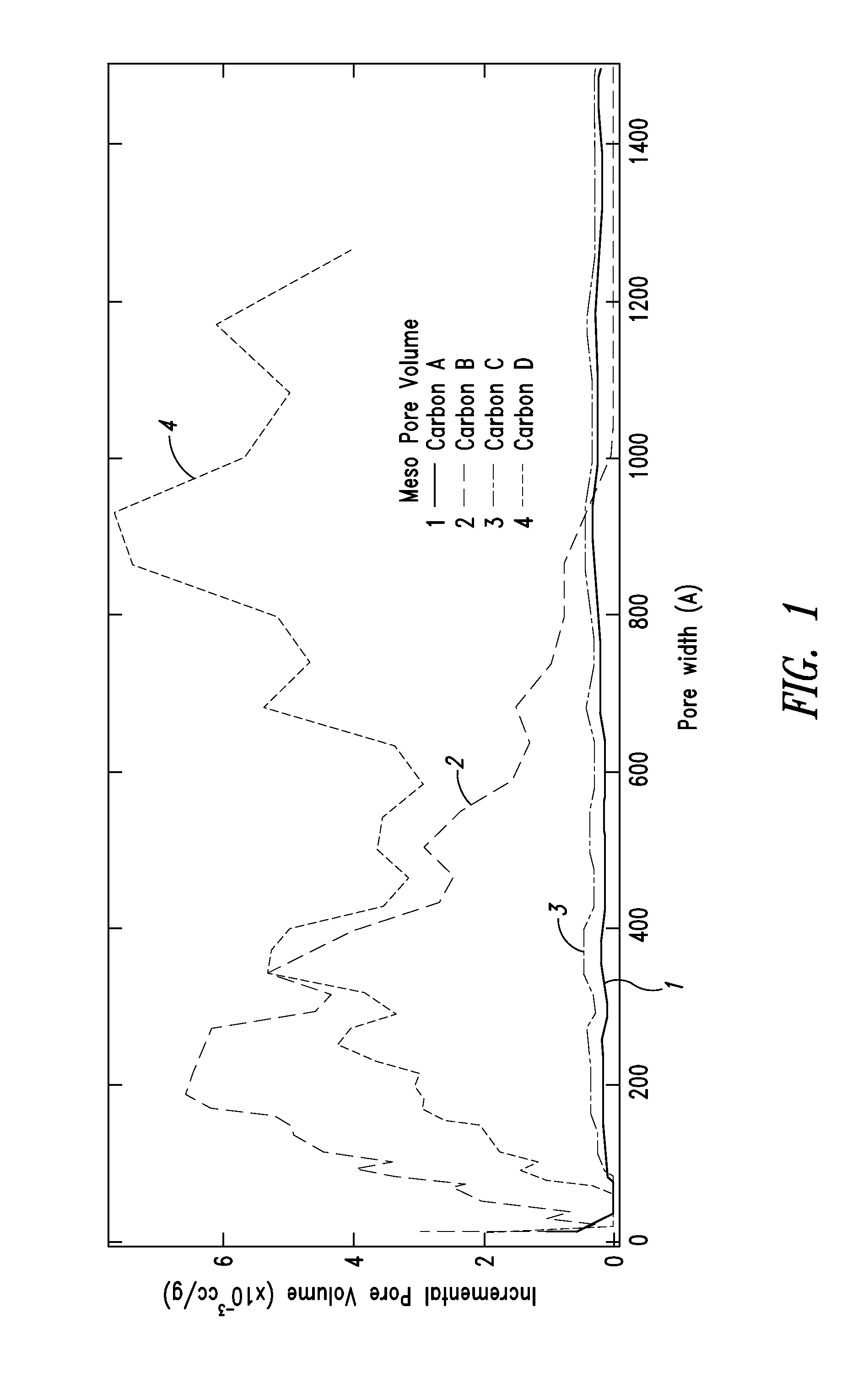 Composite carbon materials comprising lithium alloying electrochemical modifiers
