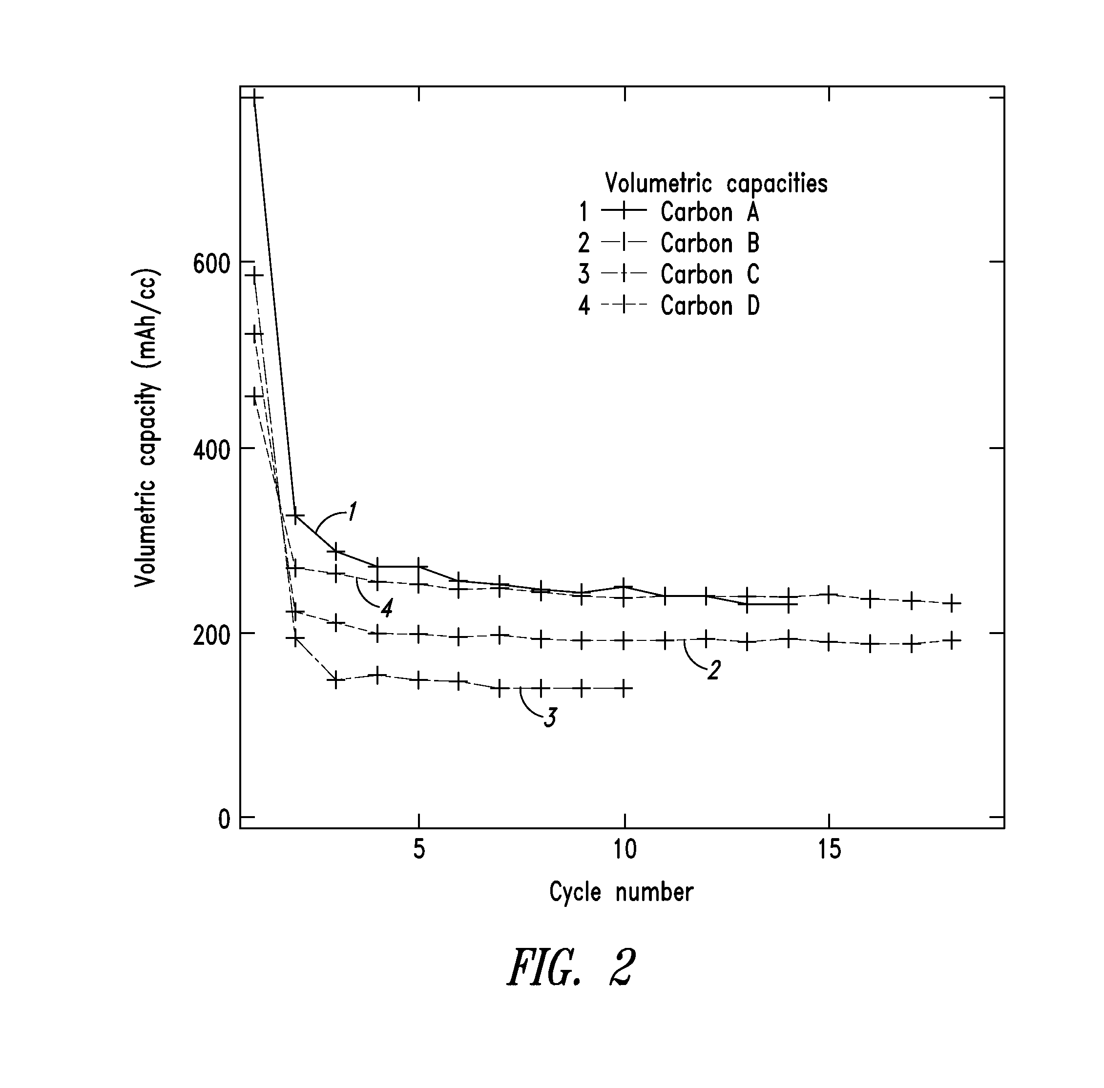 Composite carbon materials comprising lithium alloying electrochemical modifiers