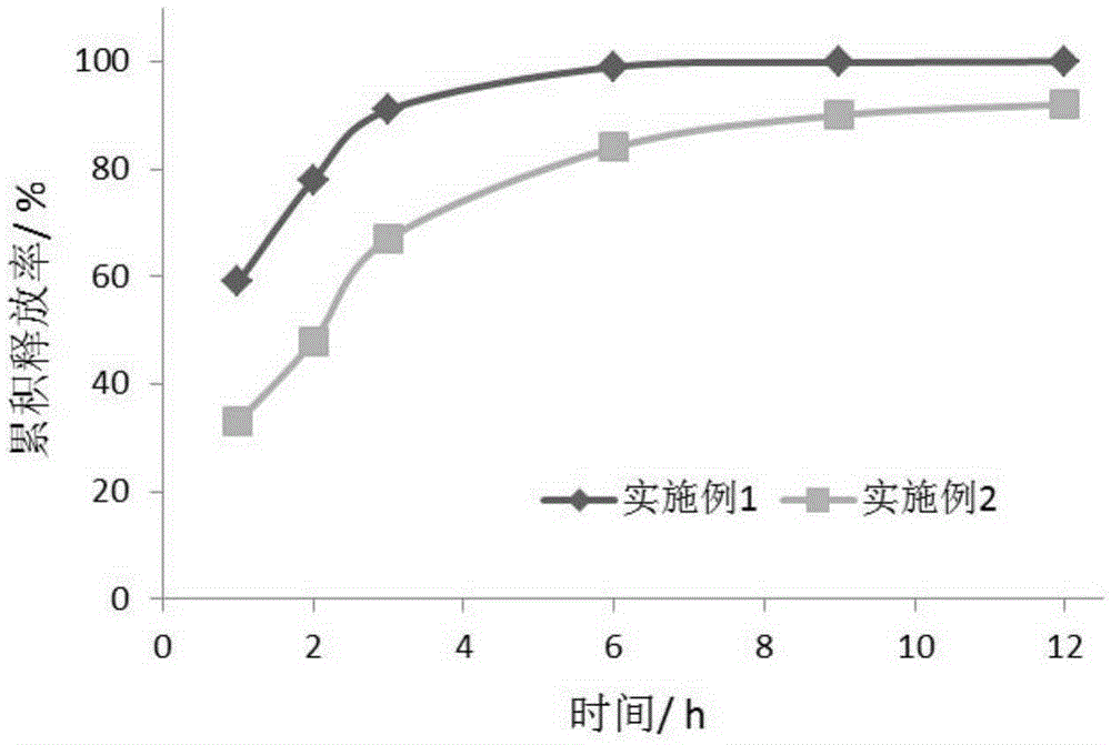 A anti -allergic drug mixed -release suspension and preparation method