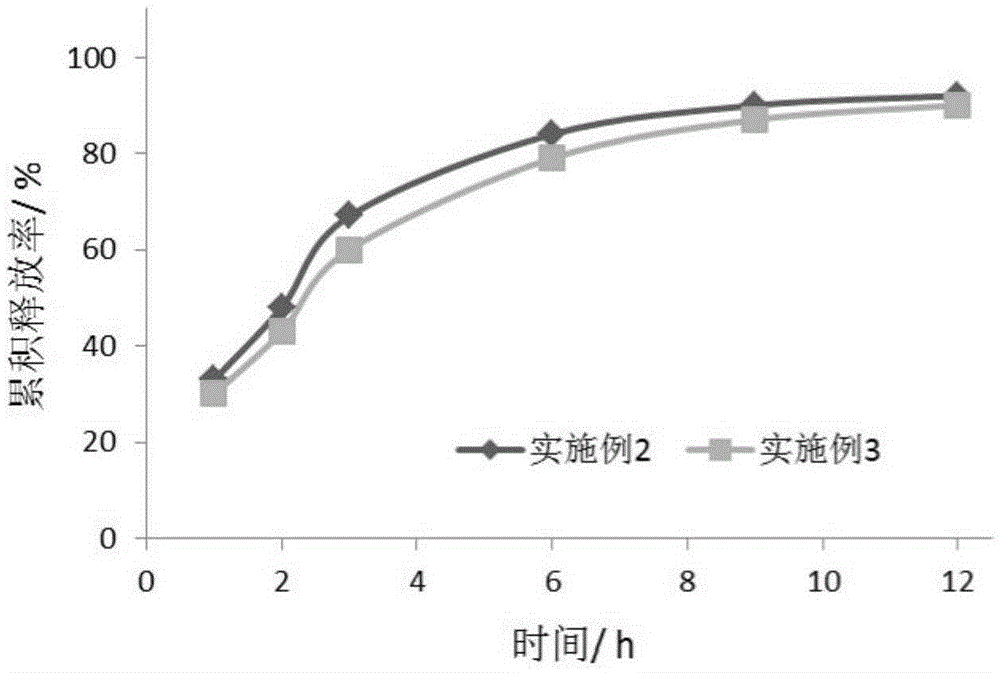 A anti -allergic drug mixed -release suspension and preparation method