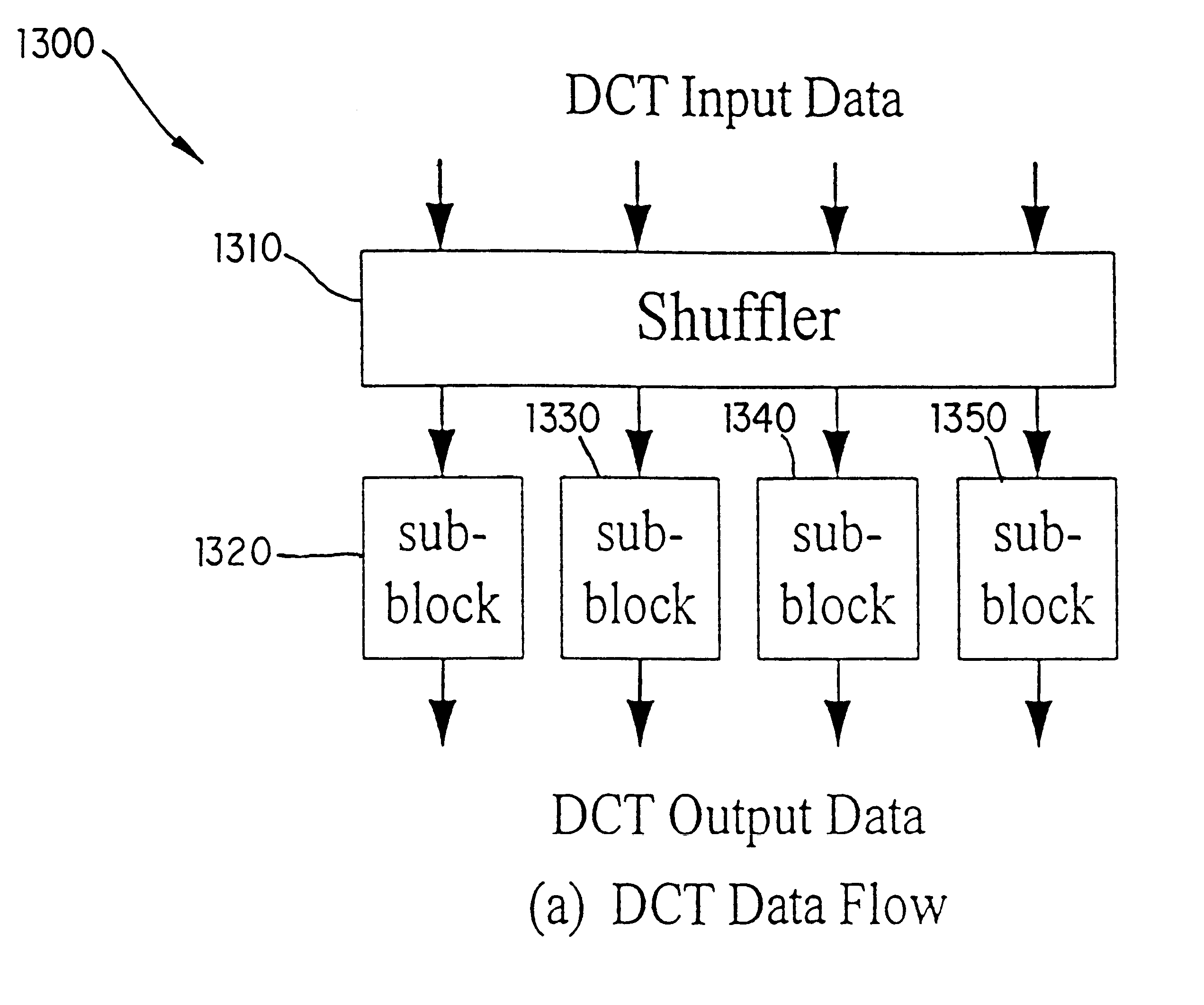 Method and system for computing 8x8 DCT/IDCT and a VLSI implementation