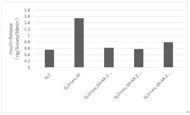 Application of acetamide compound as glutamate dehydrogenase inhibitor