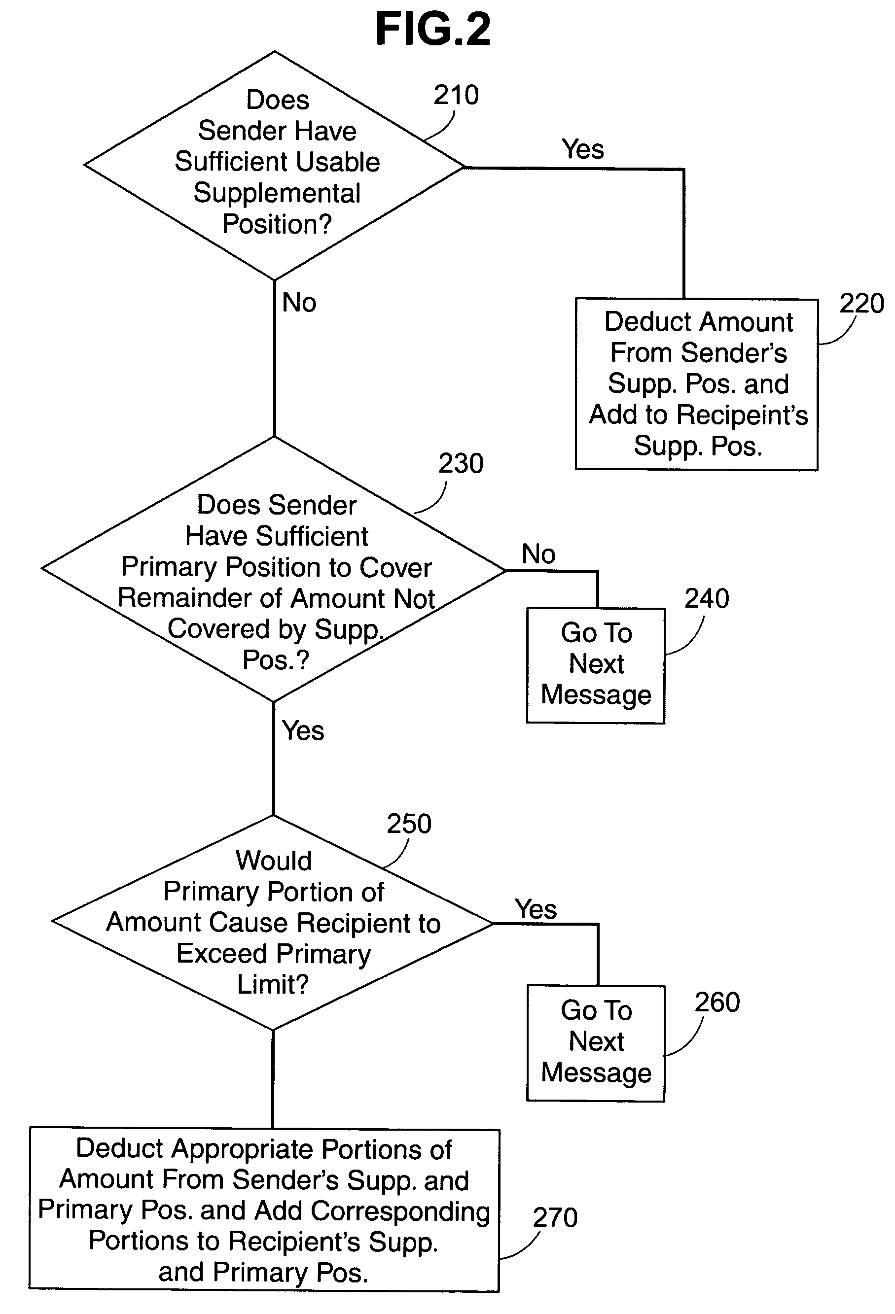 System and method for intraday netting payment finality with supplemental funding