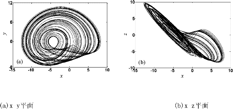 Chaotic signal source with adjustable dynamic amplitude linearity