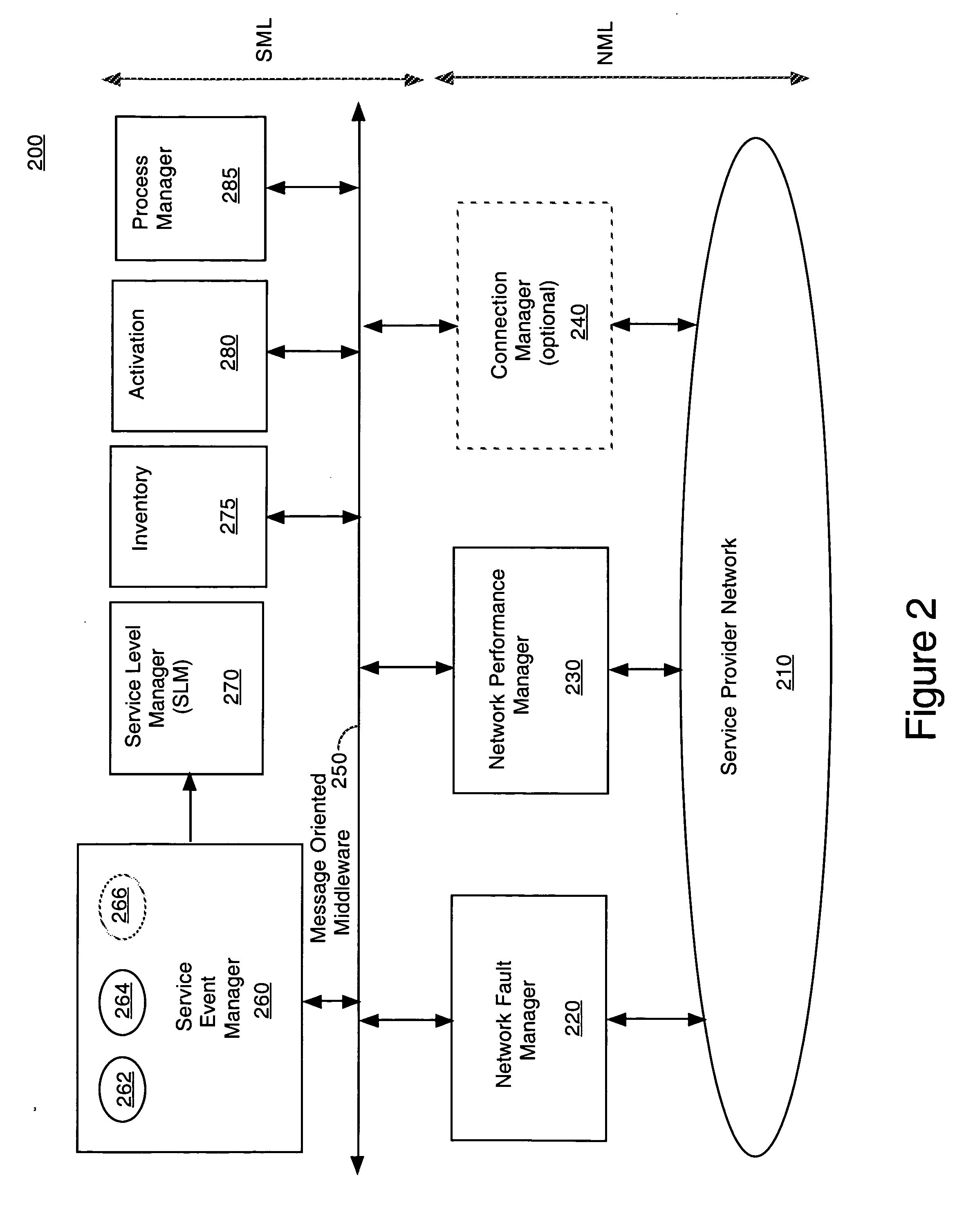 System and method for end-to-end management of service level events