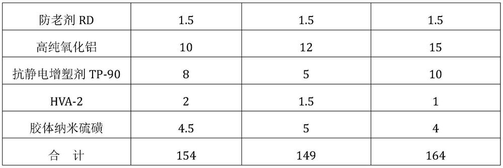 A production formula of high-speed chemical fiber godet roller for spinning polyester filament