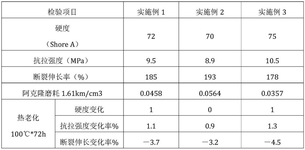 A production formula of high-speed chemical fiber godet roller for spinning polyester filament