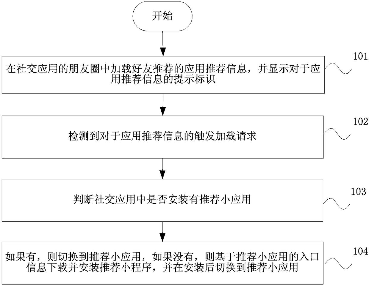 Recommendation method and device for applications in friend circle and mobile terminal