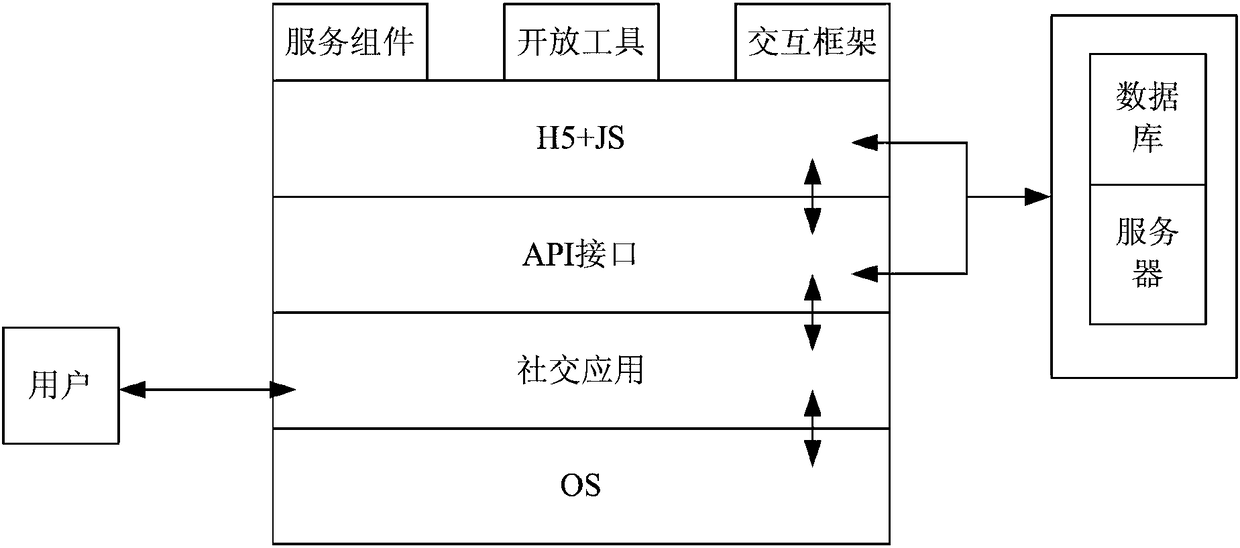 Recommendation method and device for applications in friend circle and mobile terminal