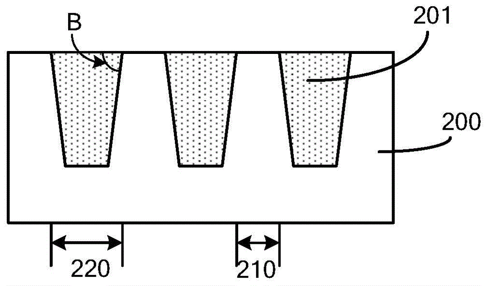 Formation method of semiconductor device