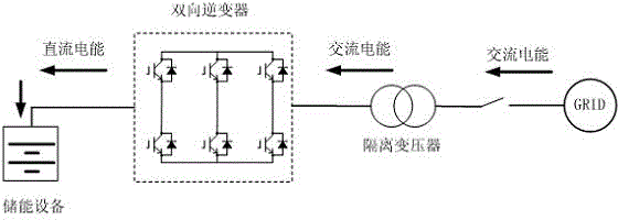 Microgrid Power Balance Control Method