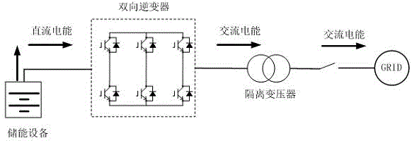 Microgrid Power Balance Control Method