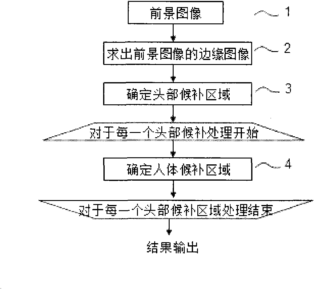 Human detecting device and method