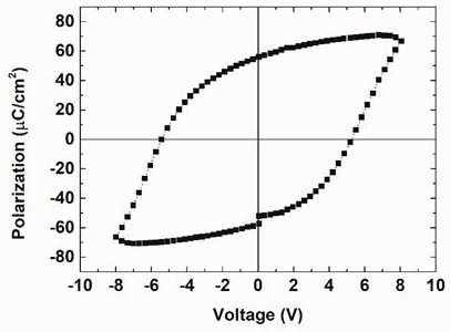 A polymer-assisted epitaxial growth bifeo  <sub>3-δ</sub> Process for semiconducting thin films and products obtained therefrom