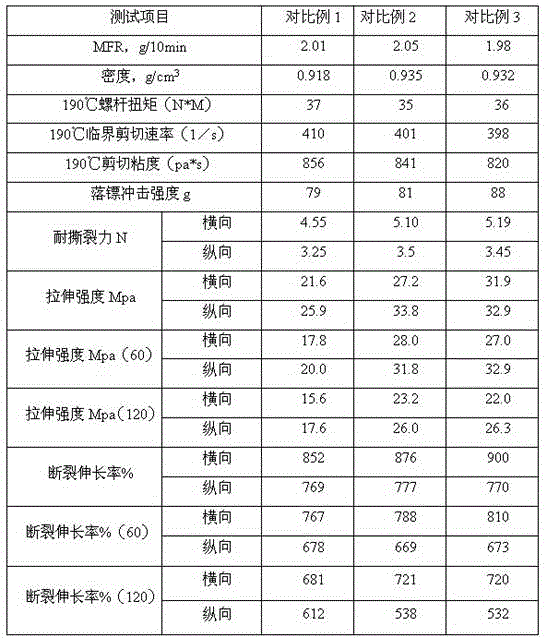 A low energy consumption, photodegradable polyethylene composition and its preparation method