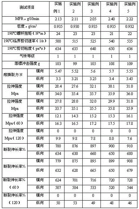 A low energy consumption, photodegradable polyethylene composition and its preparation method