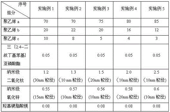 A low energy consumption, photodegradable polyethylene composition and its preparation method