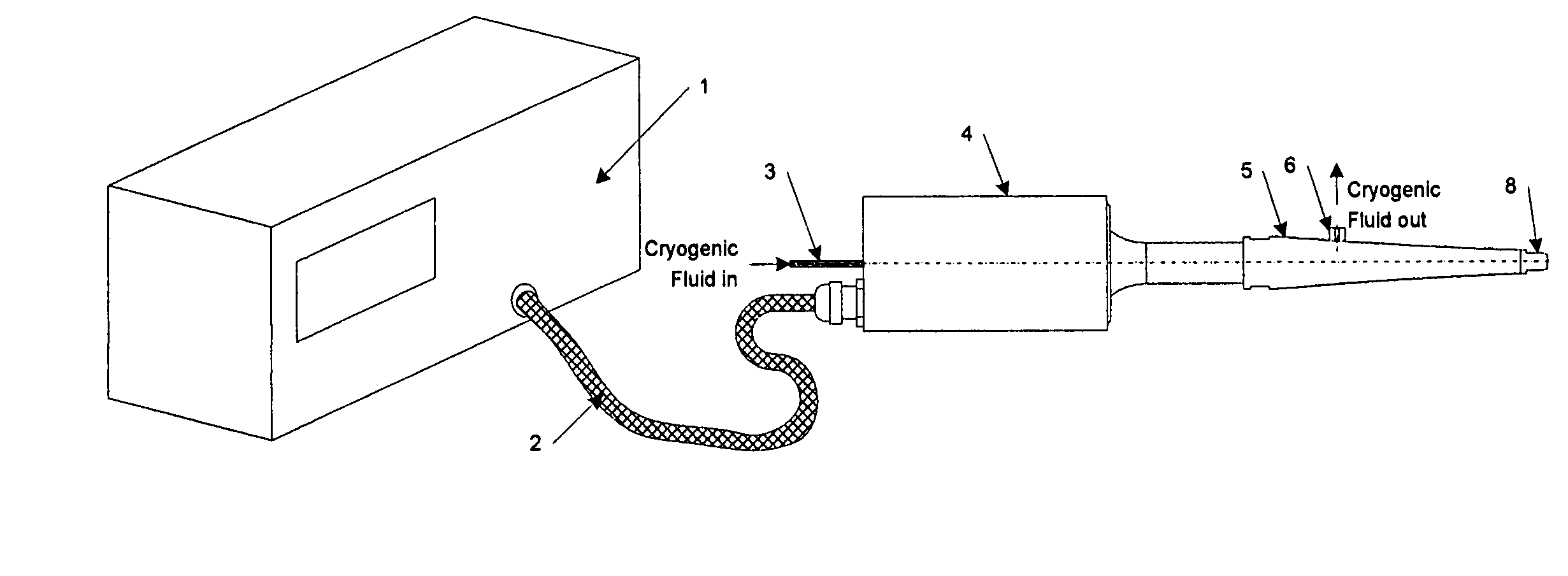 Apparatus and methods for pain relief using ultrasound waves in combination with cryogenic energy