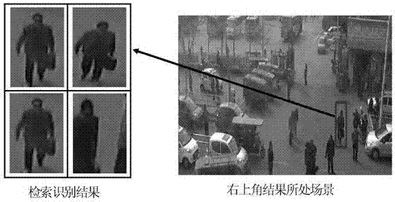 A fast detection and recognition method for designated pedestrians or vehicles in video surveillance network