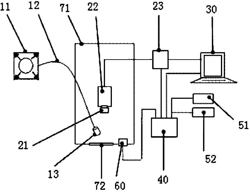 Fast and non-destructive prediction device for fresh pork expiration date based on multispectral imaging