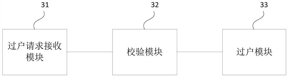 Digital key household transfer method, device and system and storage medium