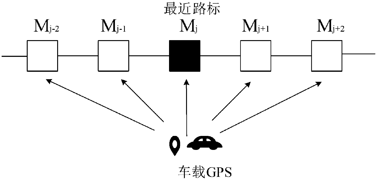 Vehicle positioning method based on vision, GPS and high-precision map fusion