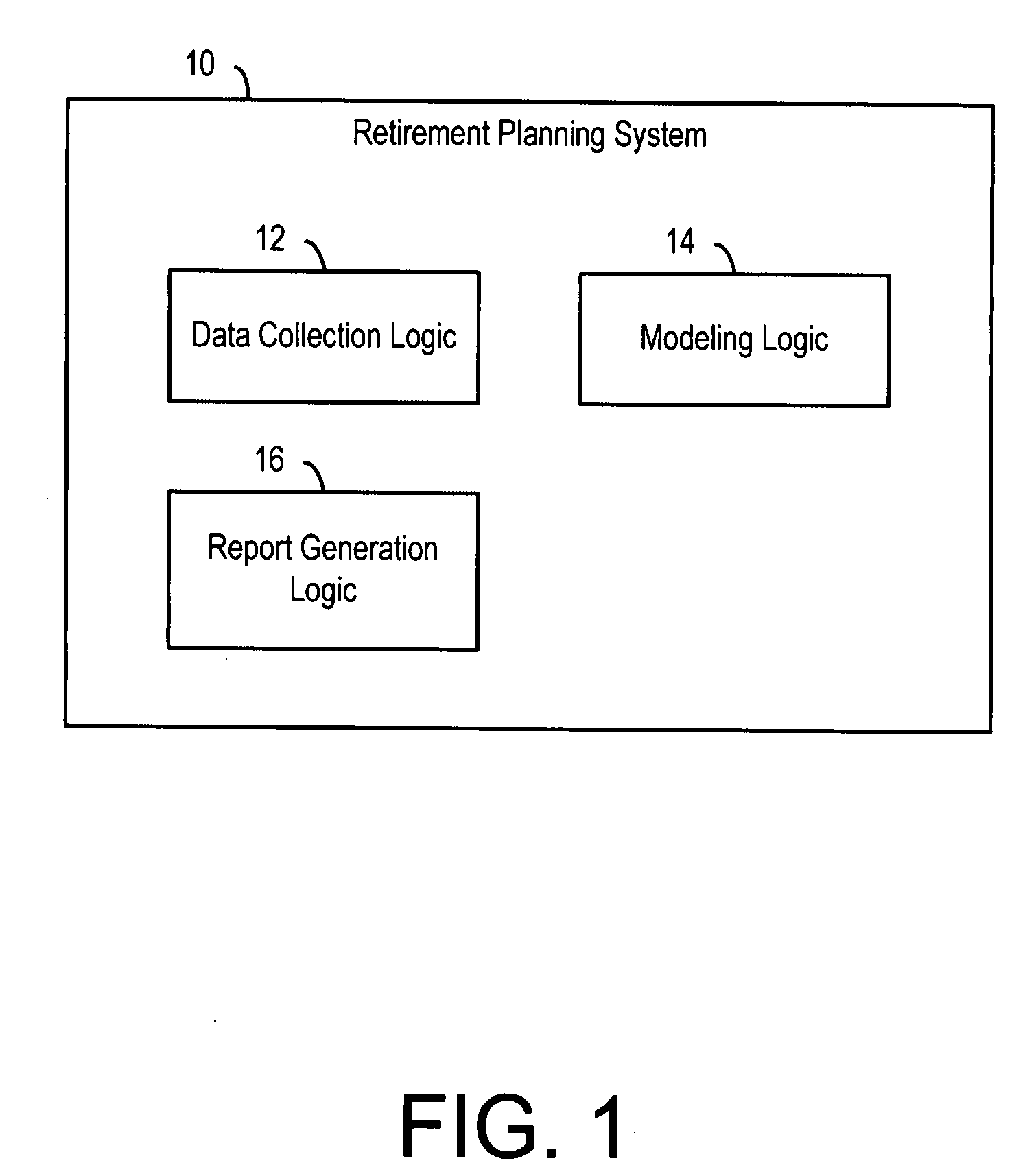 Retirement planning system and method