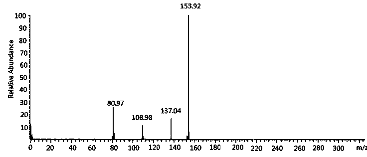 Method for preparing acipimox