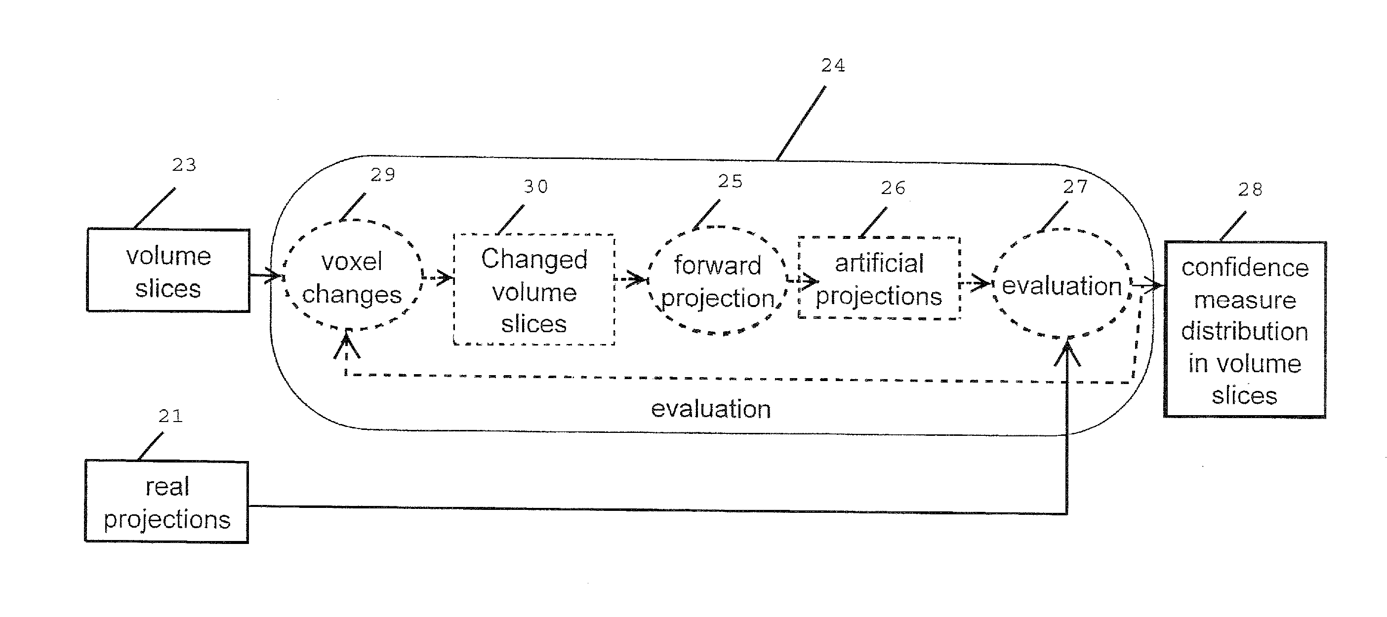 Computed tomography method, computer software, computing device and computed tomography system for determining a volumetric representation of a sample