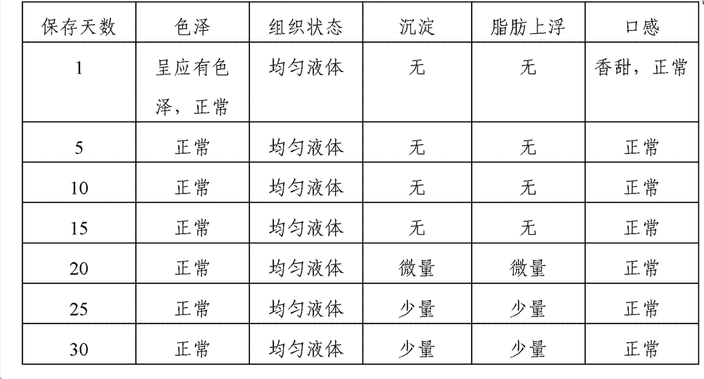 Yellow health-preserving milk and preparation method thereof