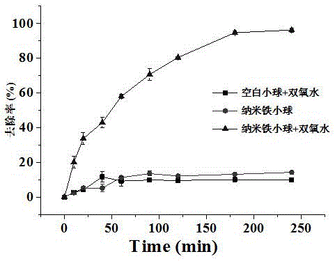 Coated nano iron ball as well as preparation and application thereof