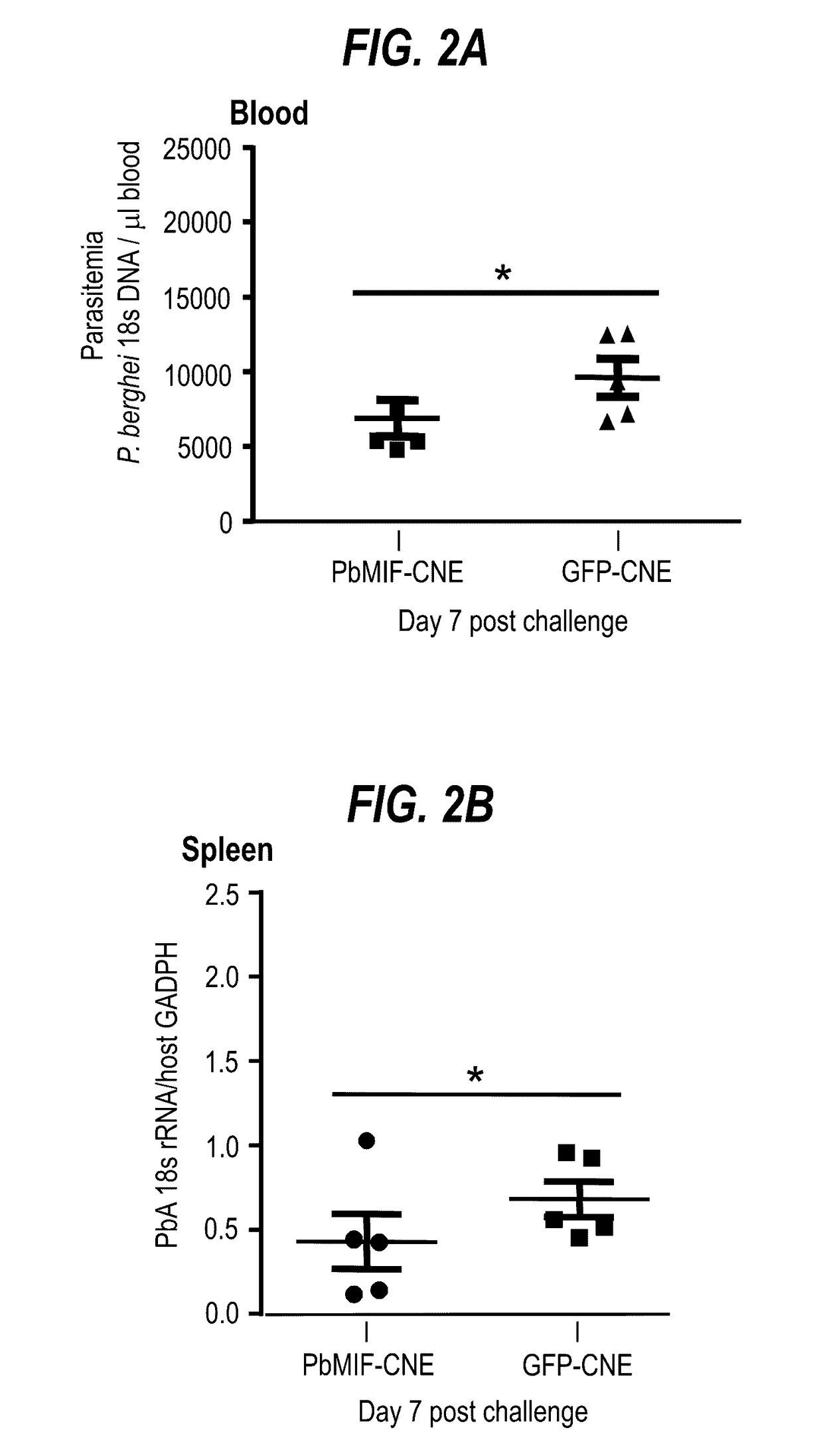 Uses of parasite macrophage migration inhibitory factors