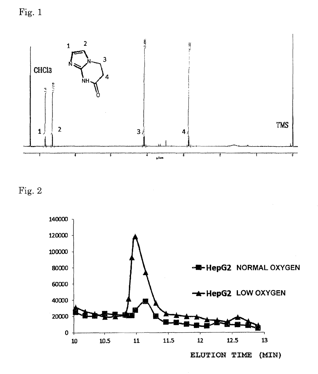 Prodrug using nitroimidazole