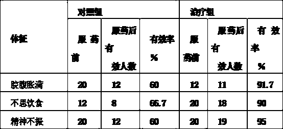 Ancients euphorbia stem heat-clearing and detoxicating tablet and preparation method thereof